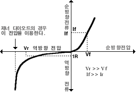 diode_map.gif (5045 bytes)